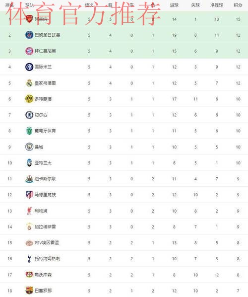 随着国米1-2被马竞绝杀,阿森纳3-1胜拜仁,欧冠最新晋级形势出炉 随着国米1-2被马竞绝杀,阿森纳3-1胜拜仁,欧冠最新晋级形势出炉