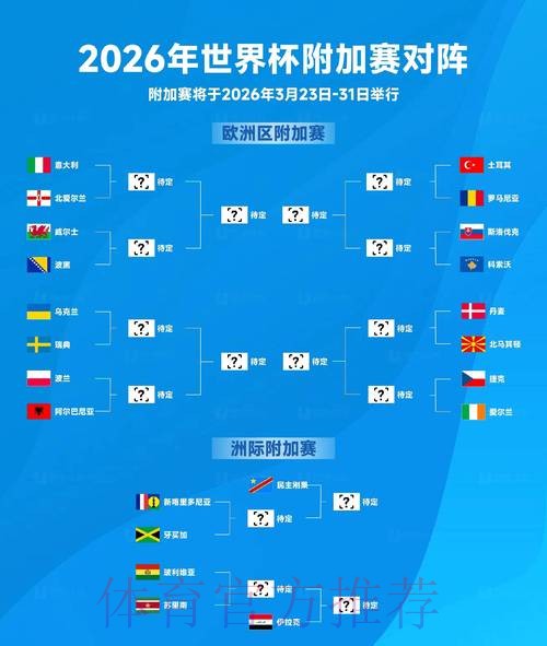 2026世界杯胜负预测推荐 2026世界杯胜负预测推荐