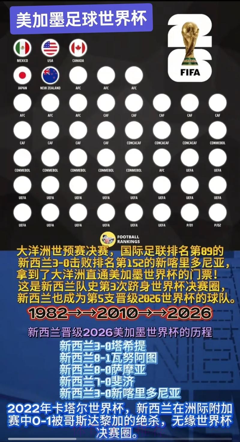 2026美加墨世界杯专家预测详细