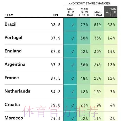世界杯外围投注透视:经典强队胜率分析 世界杯外围投注透视:经典强队胜率分析